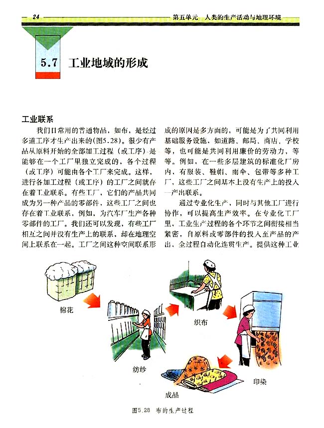 5．7 工业地域的形成(第24页)