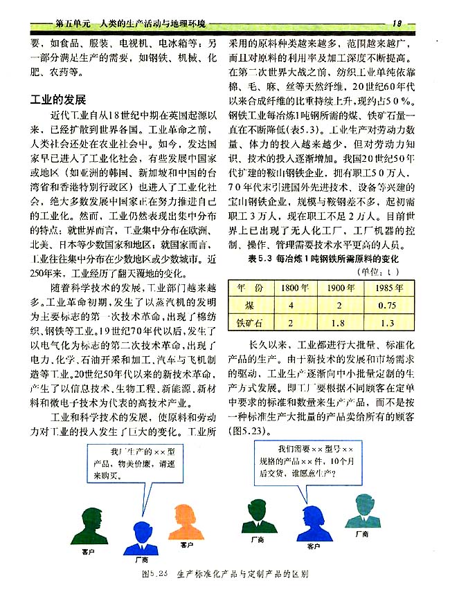 5．5 工业生产活动(第19页)