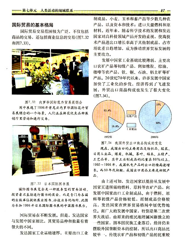 7．7 国际贸易和金融(第87页)