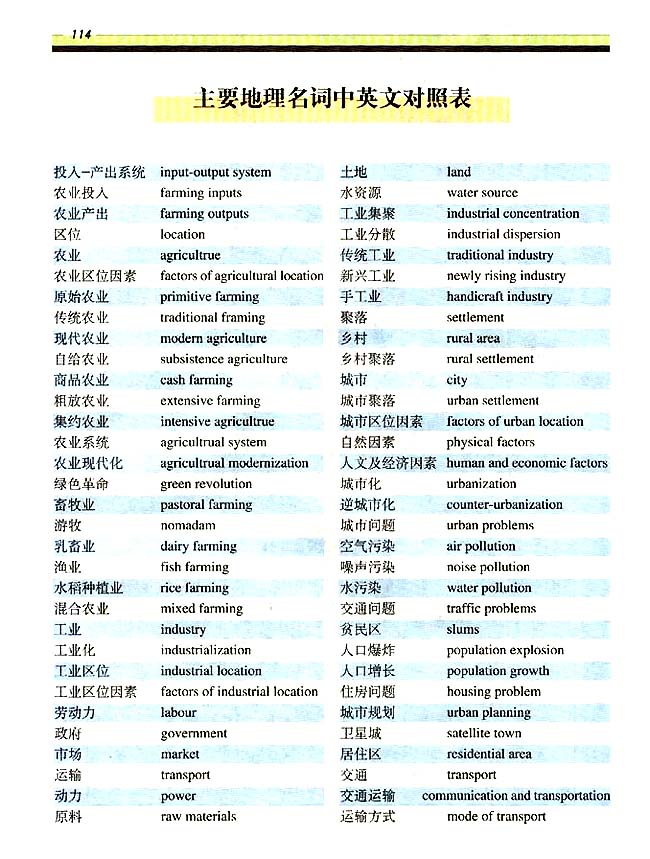 8．4 中国的可持续发展道路(第107页)