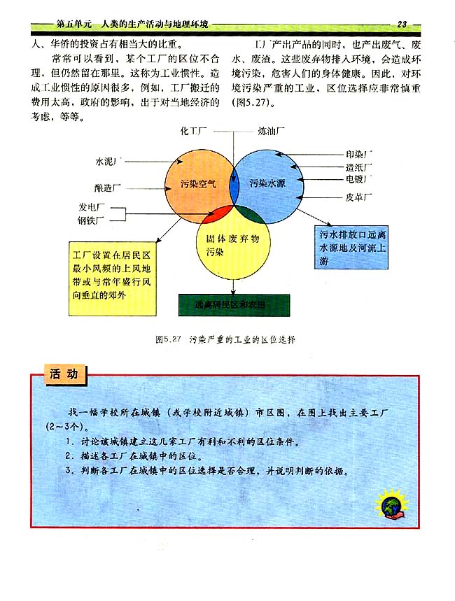 5．6 工业的区位选择(第23页)