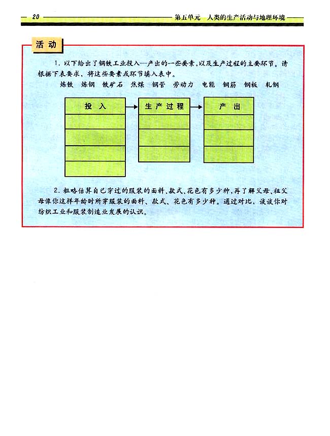 5．5 工业生产活动(第20页)