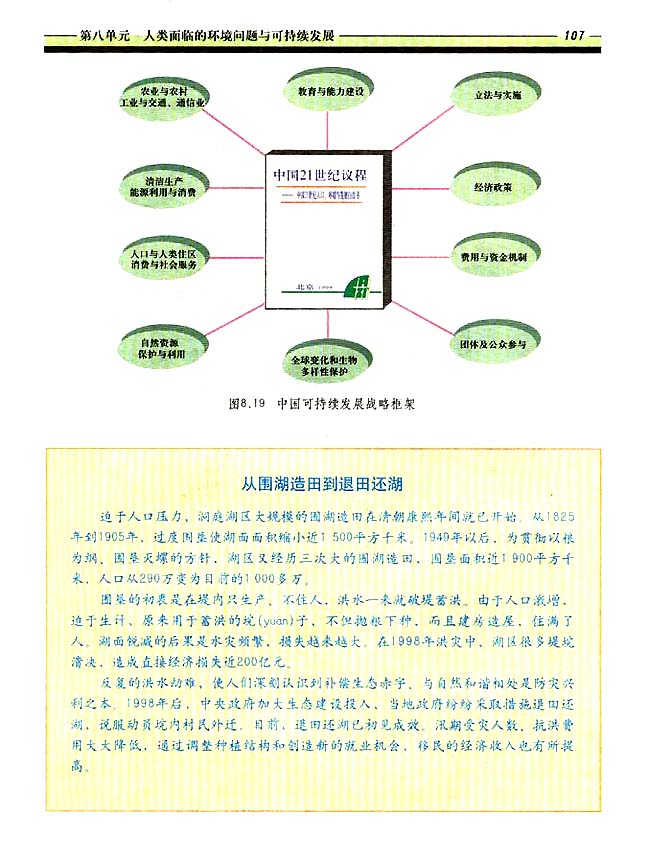 8．4 中国的可持续发展道路(第102页)