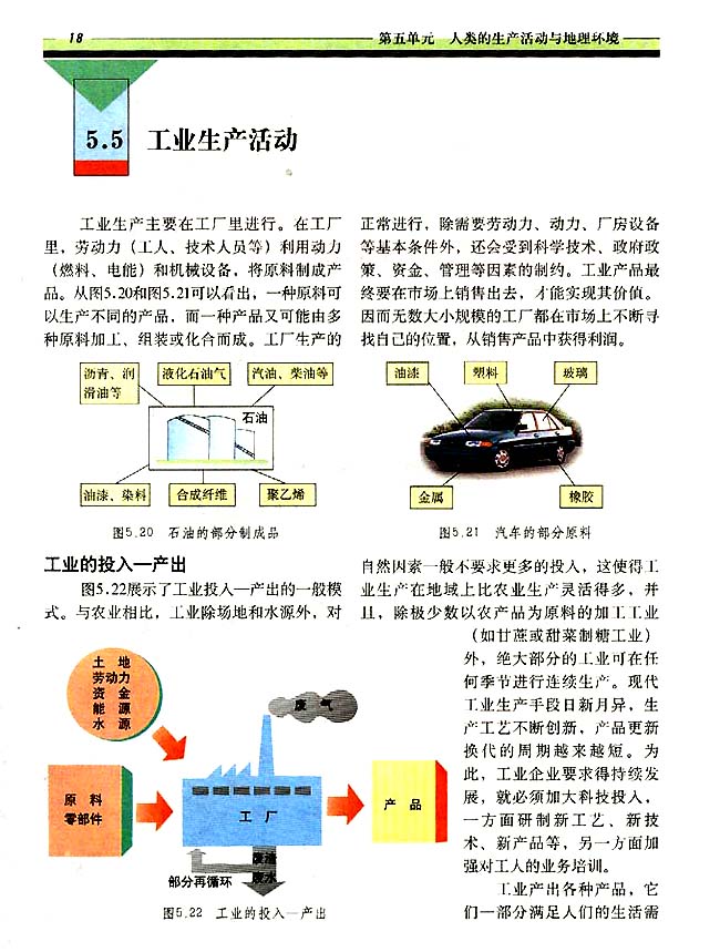 5．5 工业生产活动(第18页)