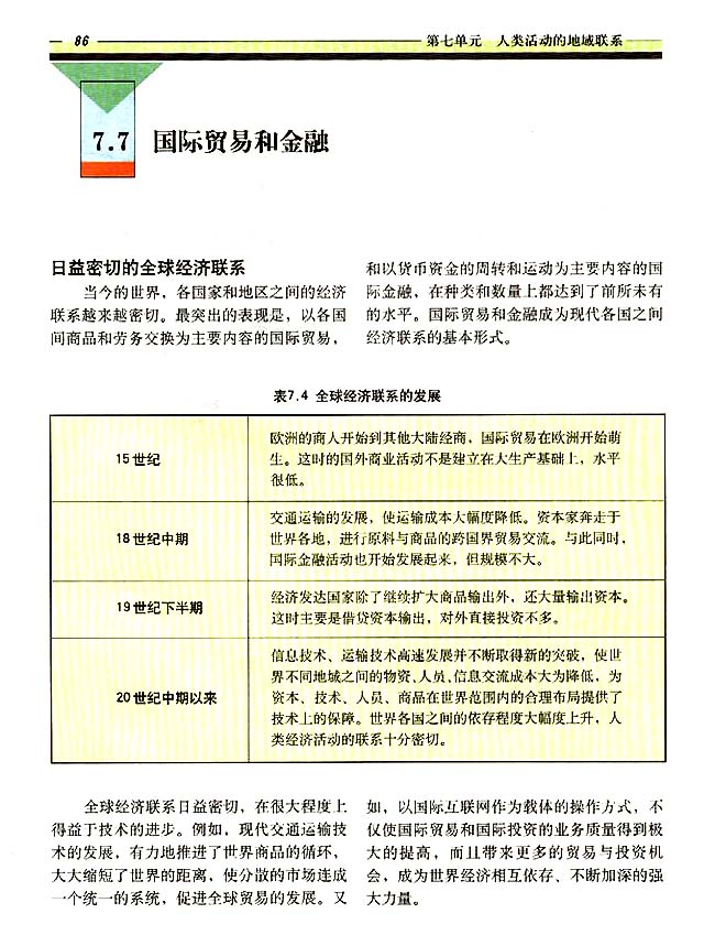 7．7 国际贸易和金融(第86页)