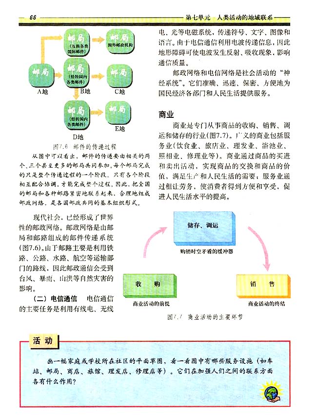 7．1 人类活动地域联系的主要方式(第66页)