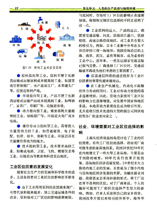 5．6 工业的区位选择(第22页)