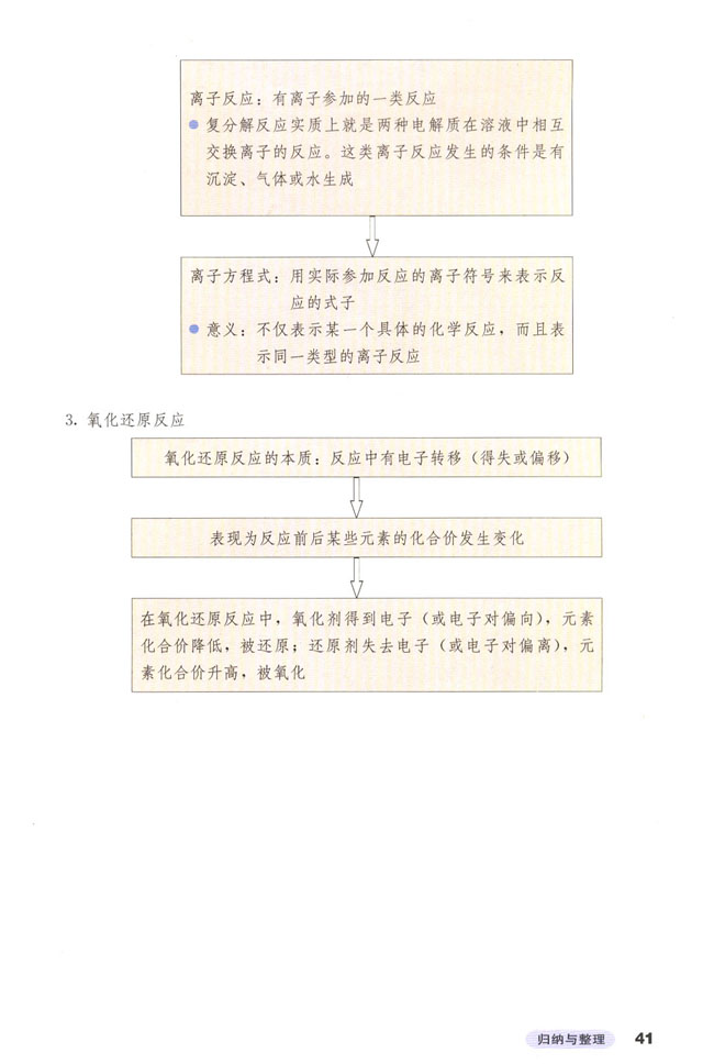 归纳与整理(第41页)