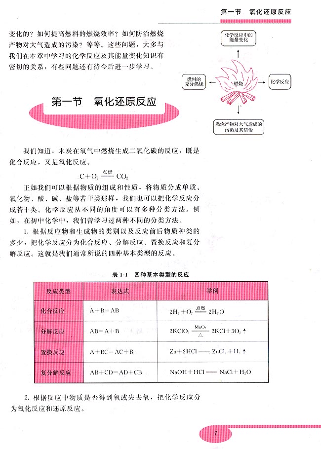 第一节 氧化还原反应(第7页)