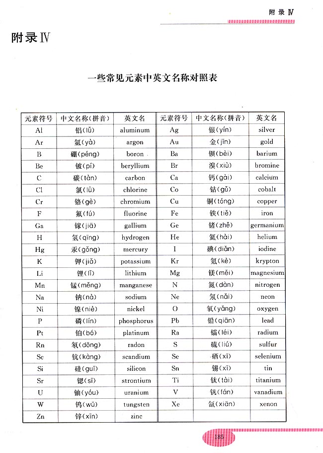 实验八 实验习题(第170页)