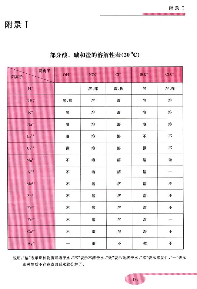 实验七 实验习题(第175页)