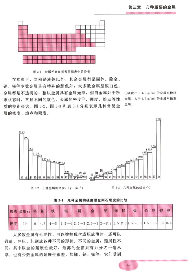 第三章 几种重要的金属(第47页)