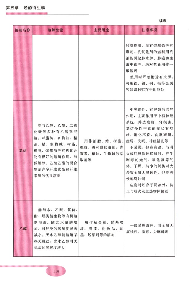 第三节 乙酸(第118页)