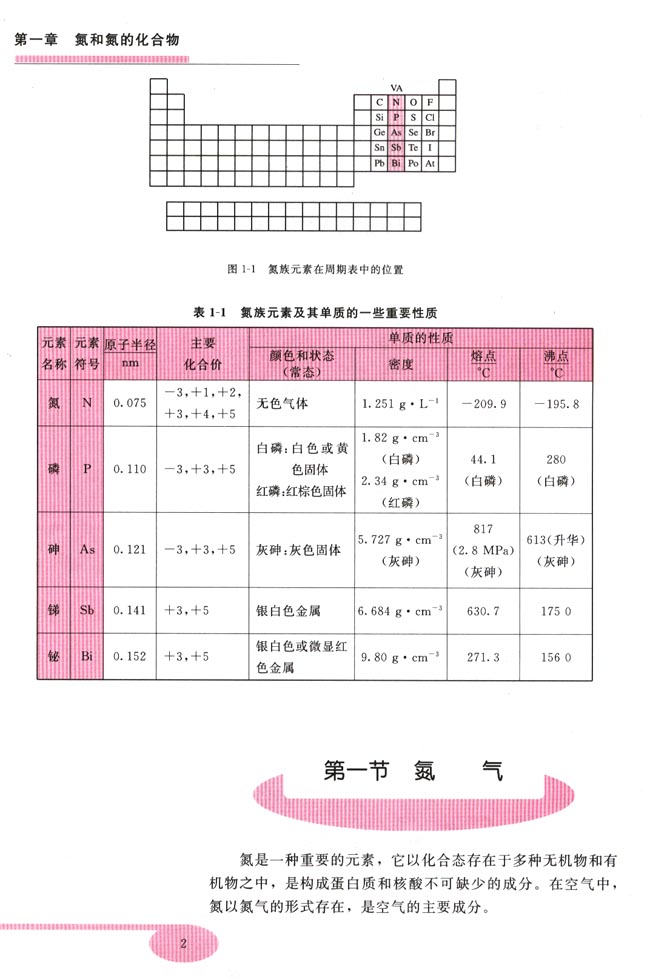 第一节 氮气(第2页)