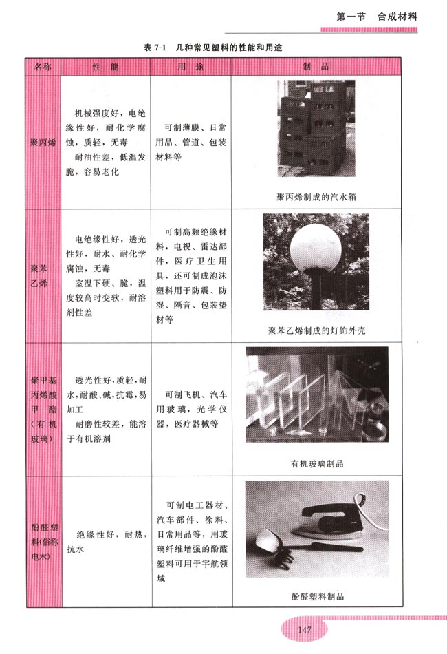 第一节 合成材料(第147页)