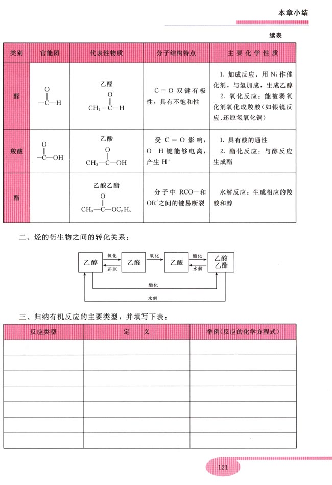 本章小结(第121页)