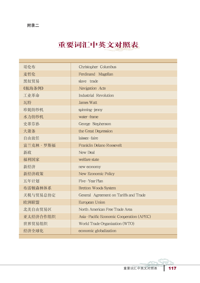 附录二 重要词汇中英文对照表(第117页)