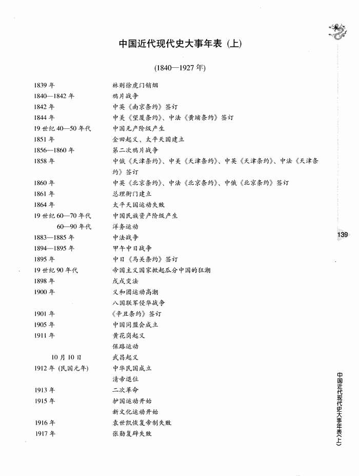 中国近代现代史大事年表(上)(1840-1927)(第139页)