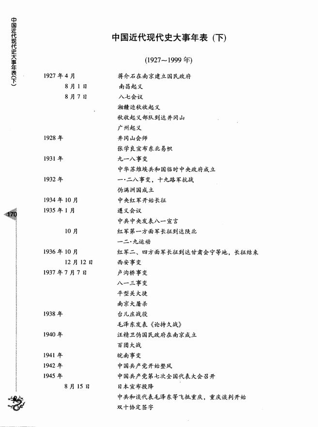 中国近代现代史大事年表（下）（1927～1999年）(第169页)