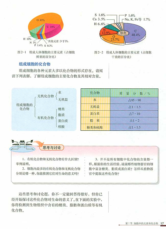 第1节 细胞中的元素和化合物(第17页)