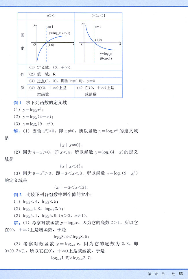 2．8 对数函数(第83页)
