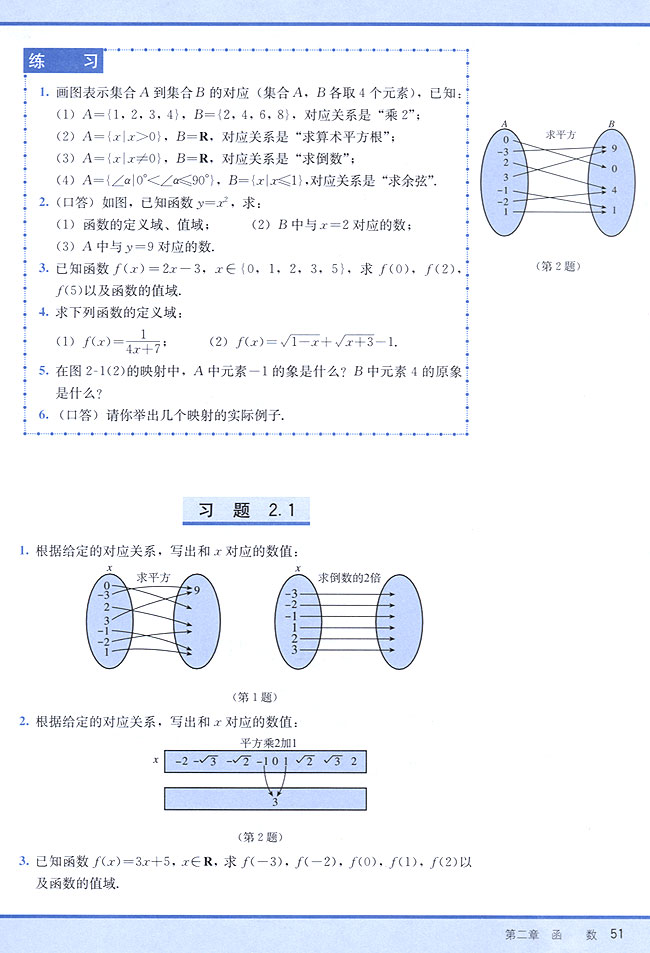 2．1 函数(第51页)
