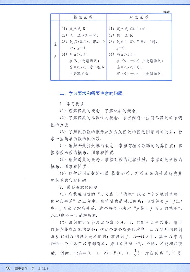 小结与复习(第96页)