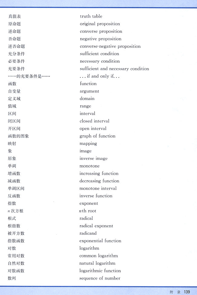 附录 部分中英文词汇对照表(第139页)