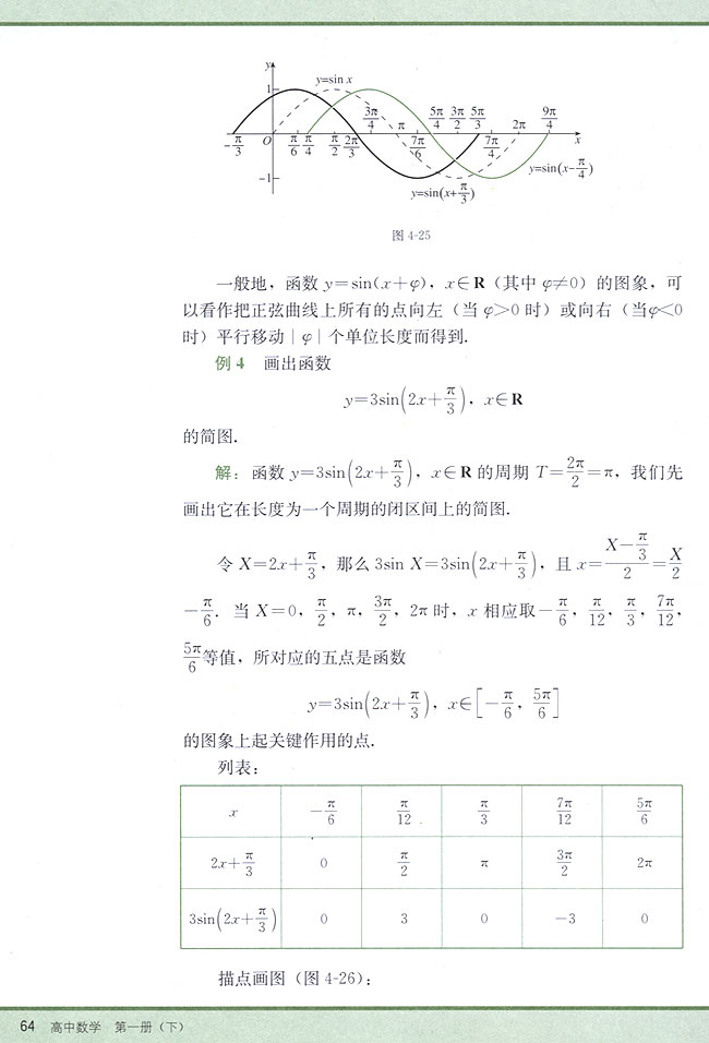 4．9 函数y=Asin（ωx+φ）的图象(第64页)