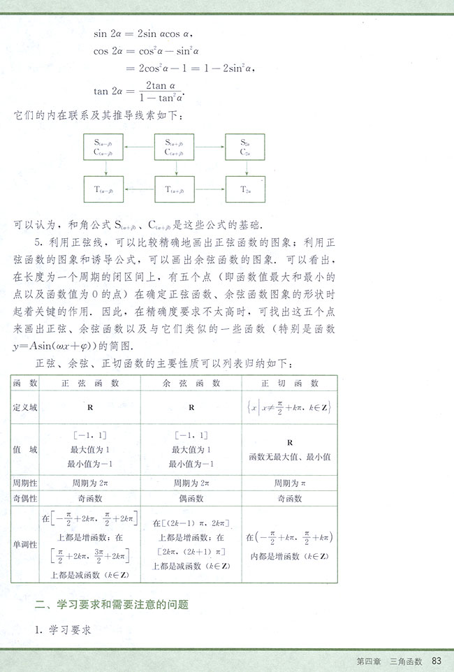 小结与复习(第83页)