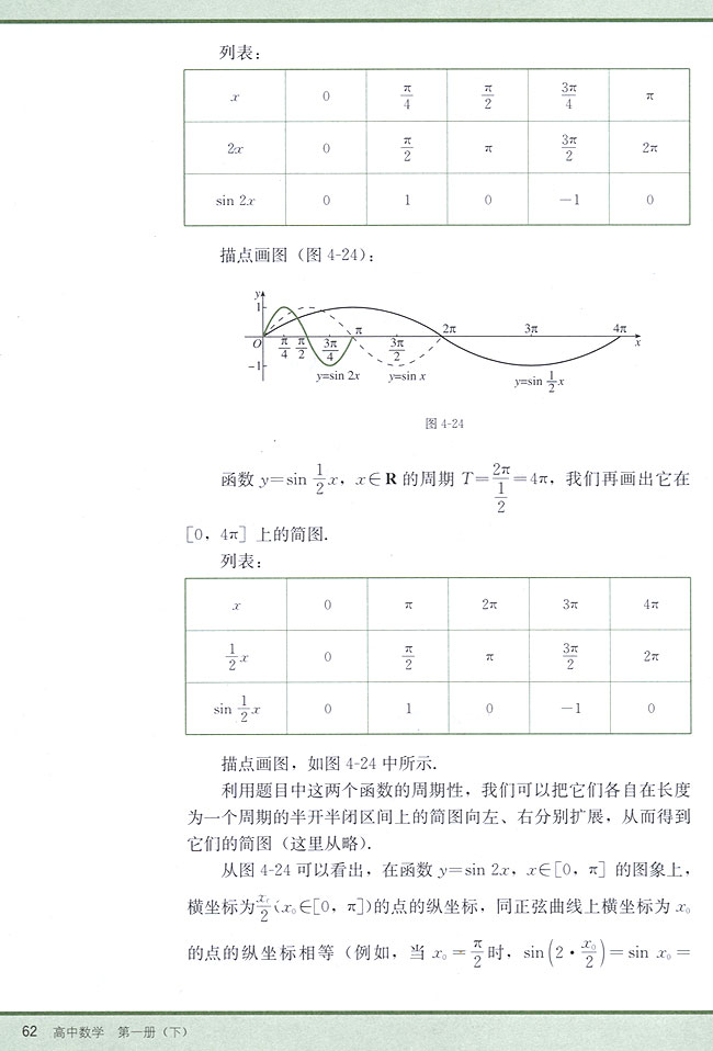 4．9 函数y=Asin（ωx+φ）的图象(第62页)