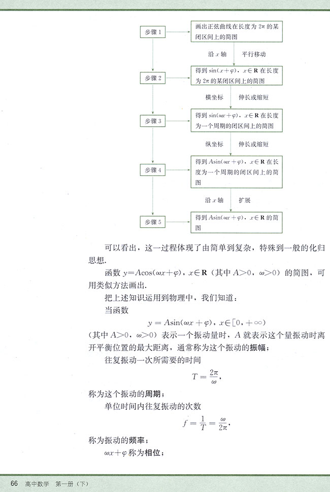 4．9 函数y=Asin（ωx+φ）的图象(第66页)