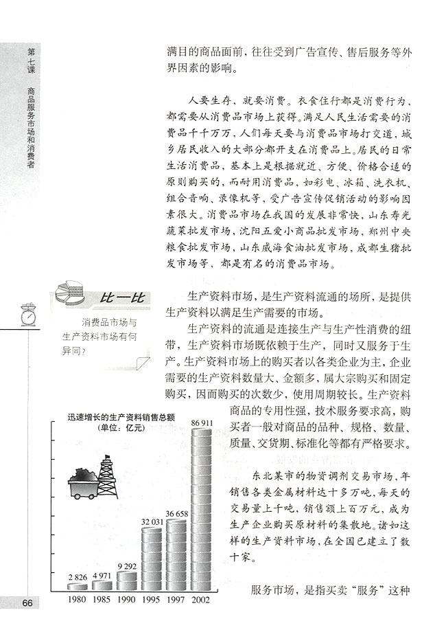 第一节 商品服务市场 商品服务市场的内容及特点(第66页)