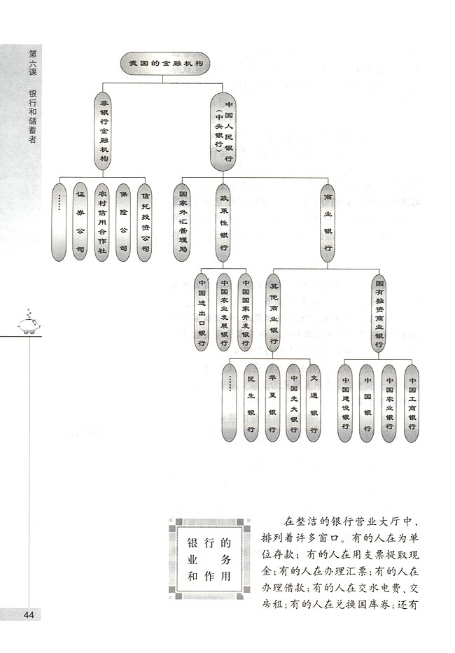 银行的业务和作用(第44页)
