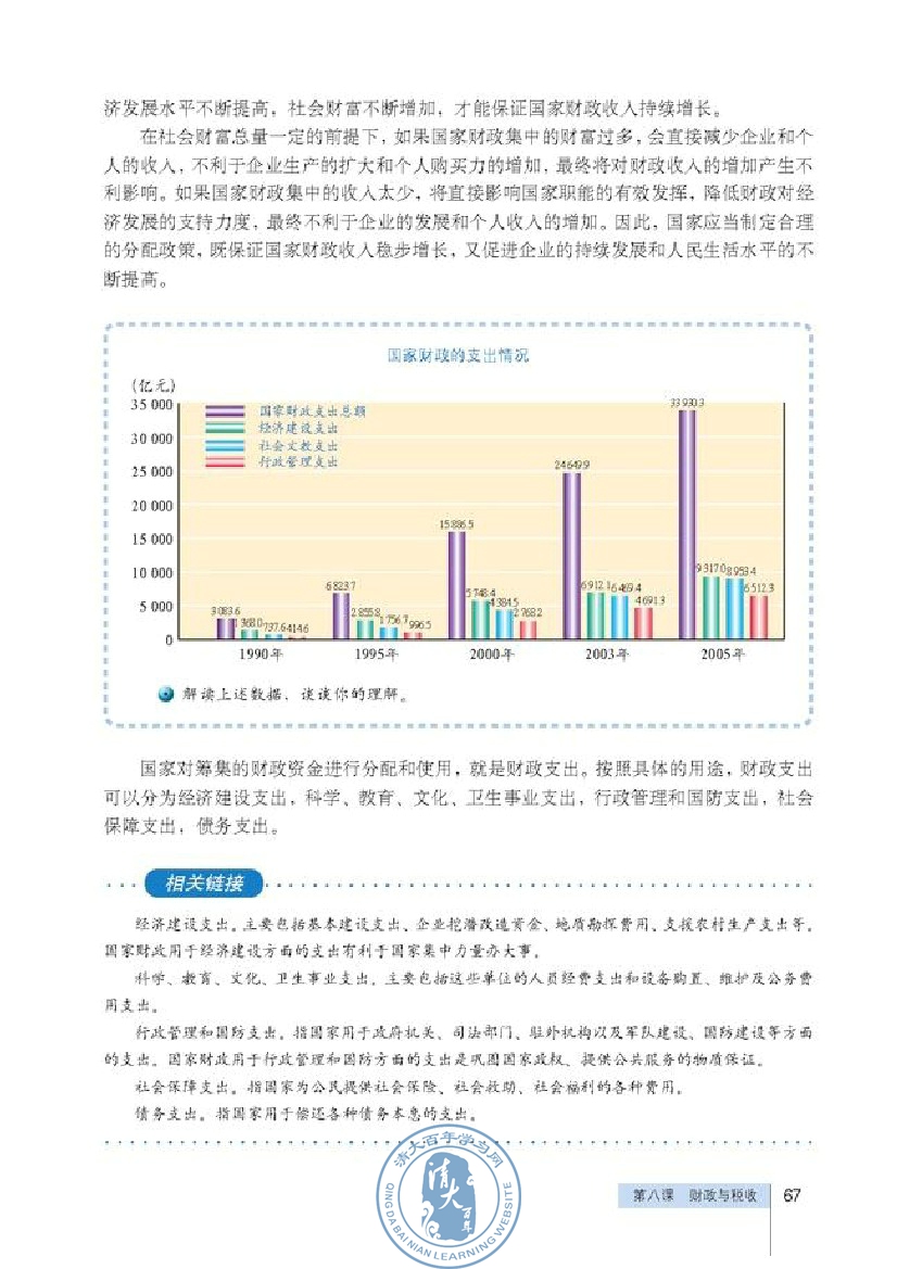 国家财政(第67页)