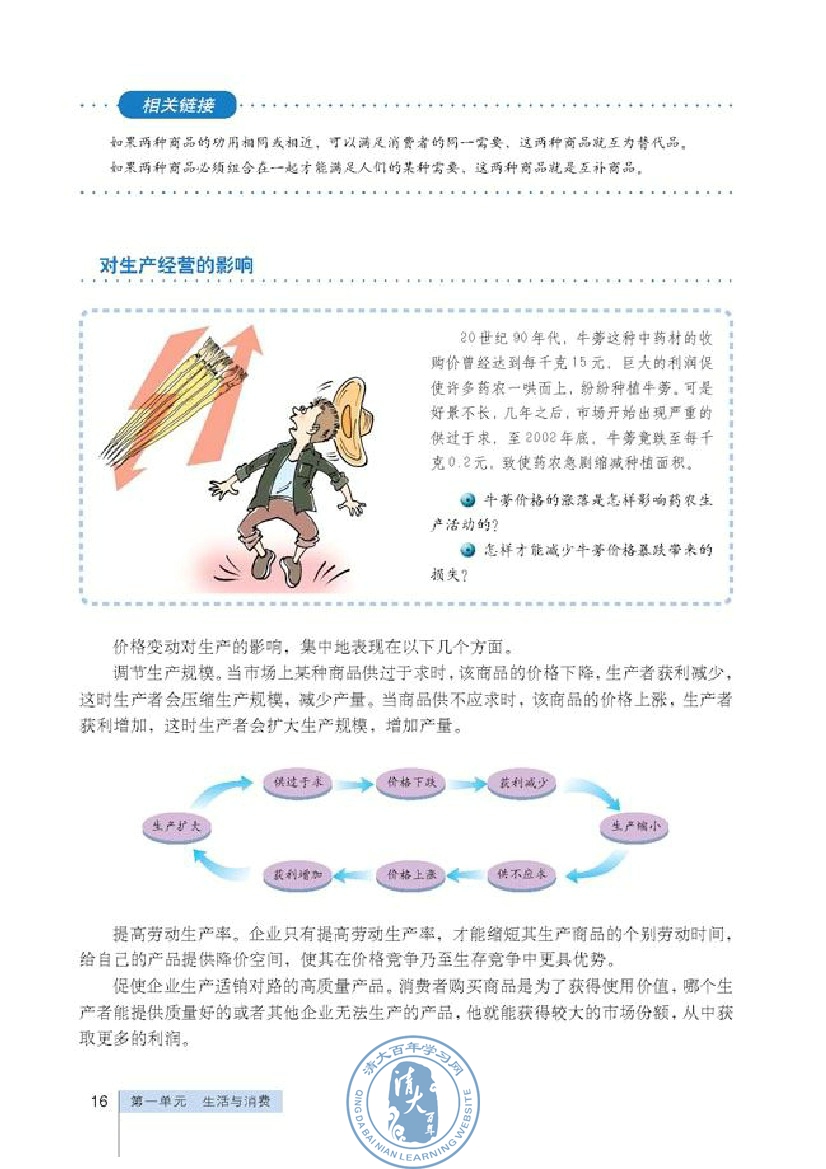 价格变动的影响(第16页)