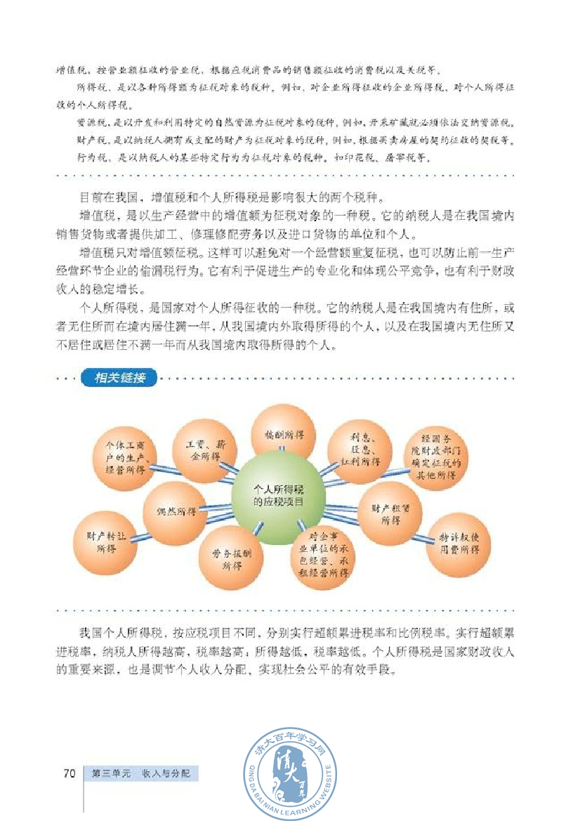 征税和纳税(第70页)