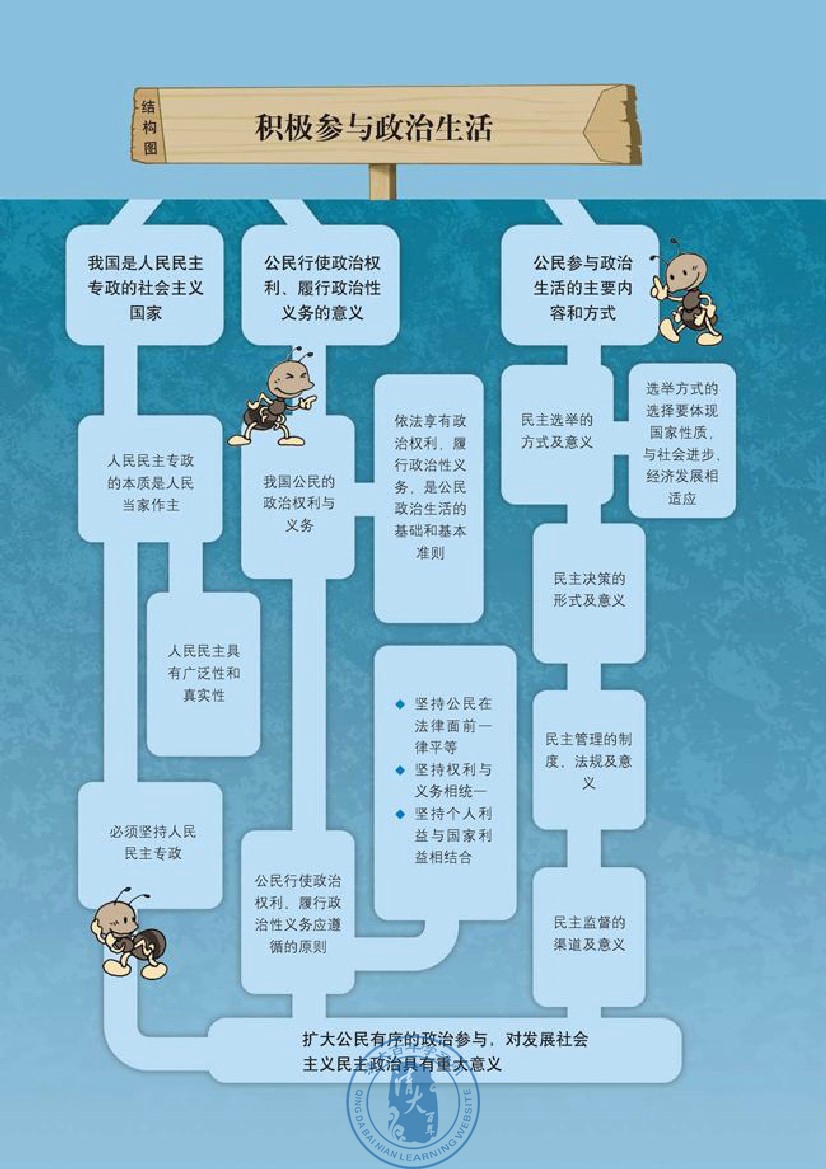 封面/前言/目录(第2页)