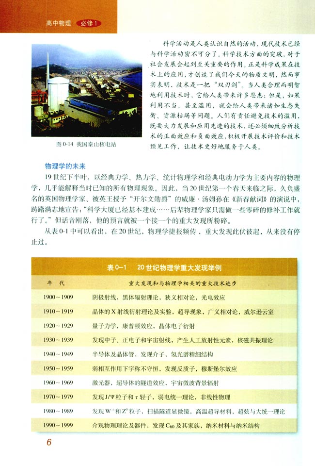 物理学与人类文明(第6页)