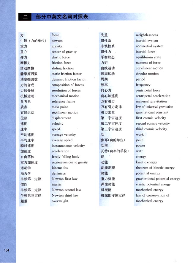 二、部分中英文名词对照表(第154页)