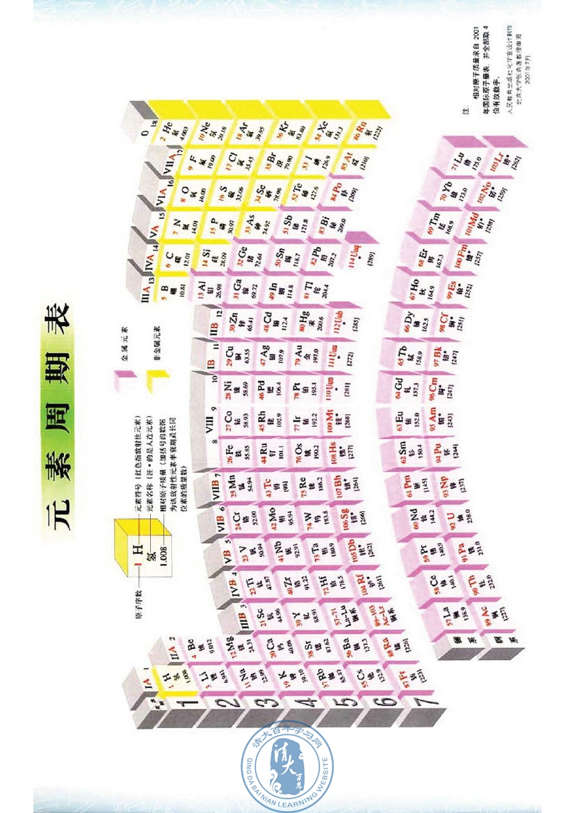 元素周期表(第156页)