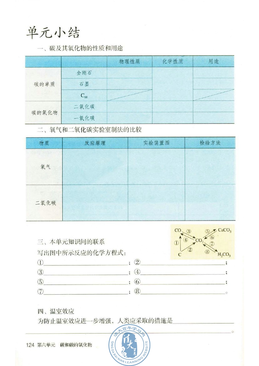 课题3 二氧化碳和一氧化碳(第124页)