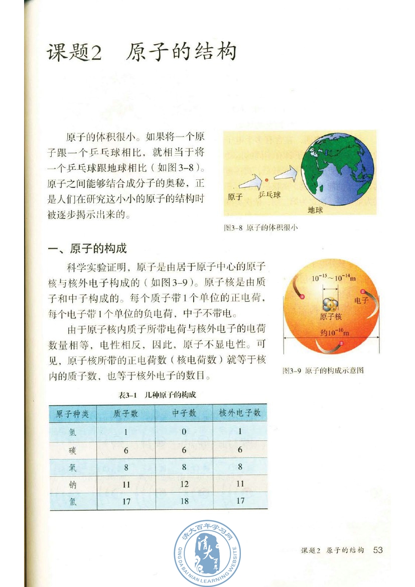 课题2 原子的结构(第53页)