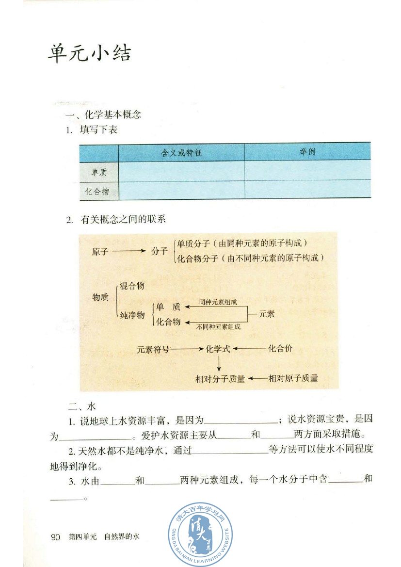 课题4 化学式与化合价(第90页)
