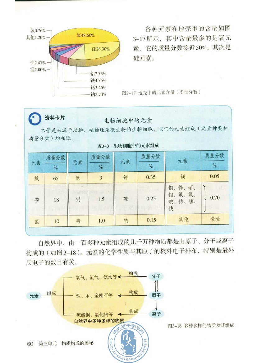课题3 元素(第60页)