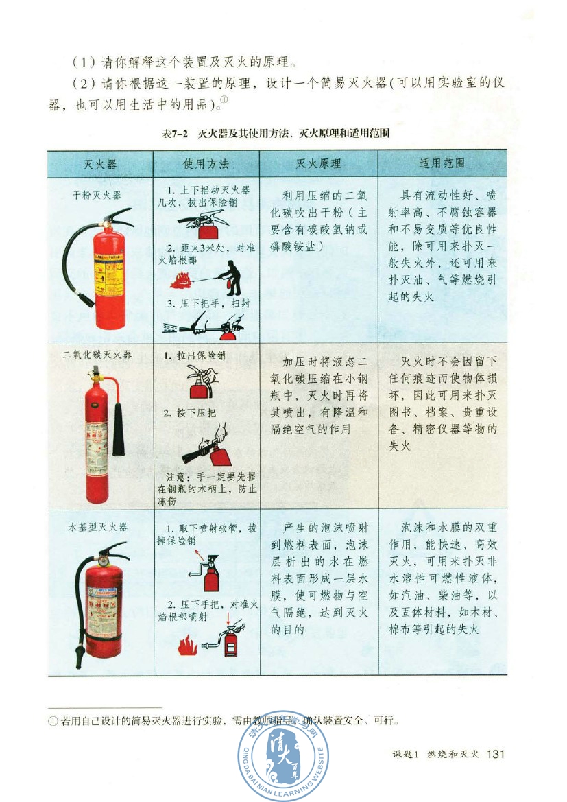 课题1 燃烧和灭火(第131页)