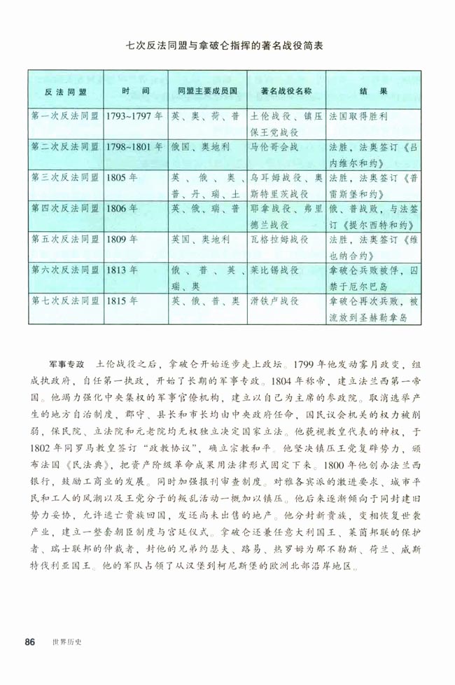 活动课三 我看拿破仑(第86页)