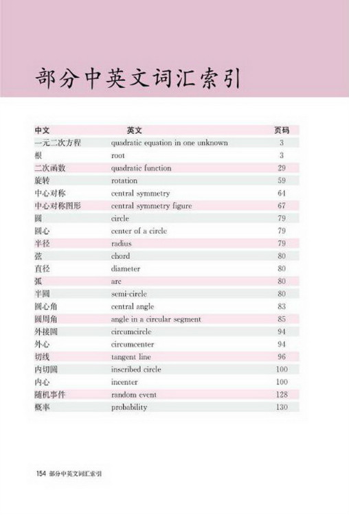 部分中英文词汇索引(第154页)