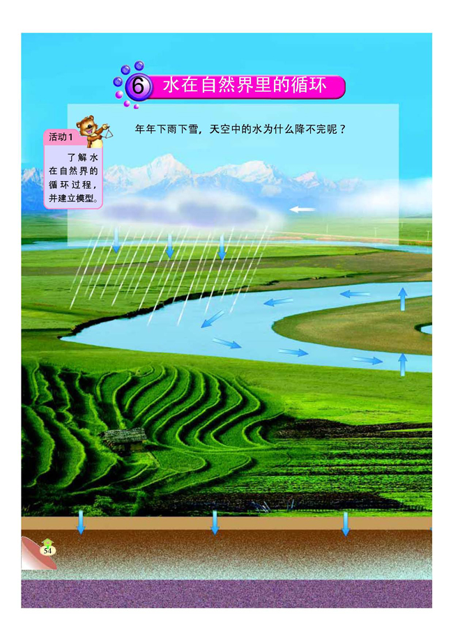 6 水在自然界里的循环(第54页)