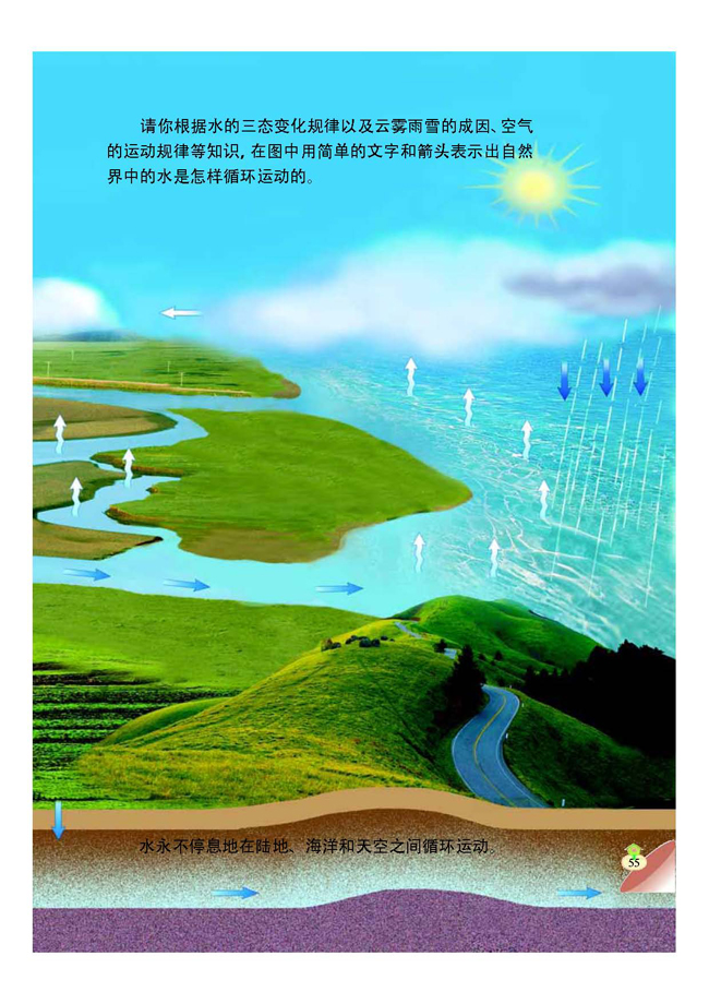 6 水在自然界里的循环(第55页)